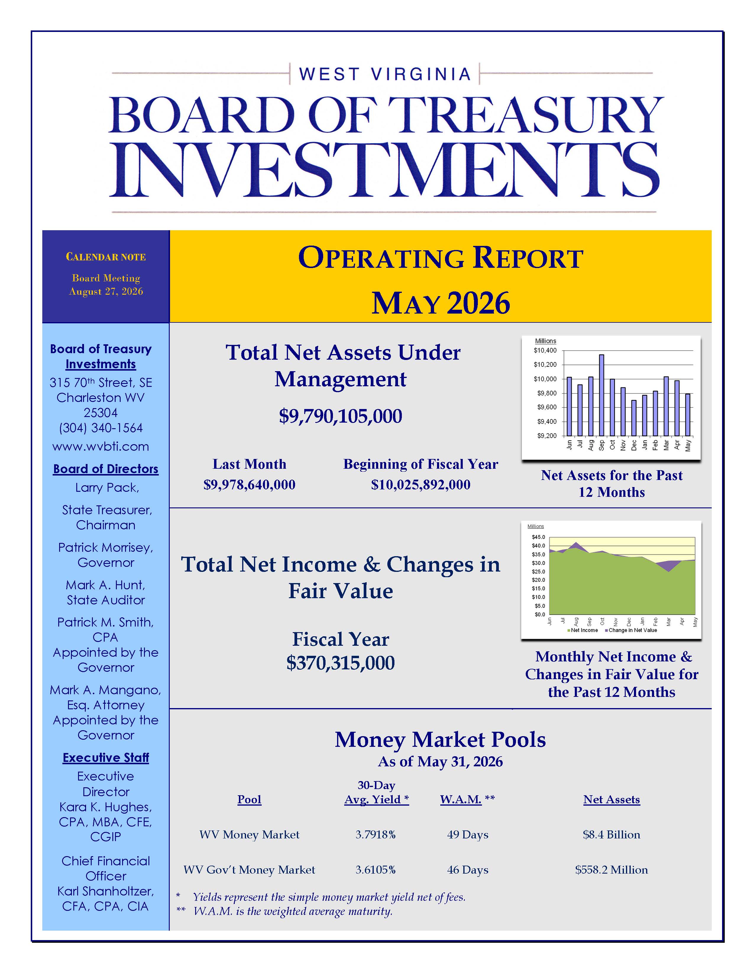 Operating Reports